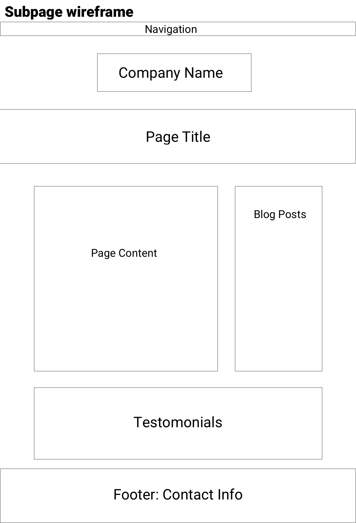 Subpage wireframe